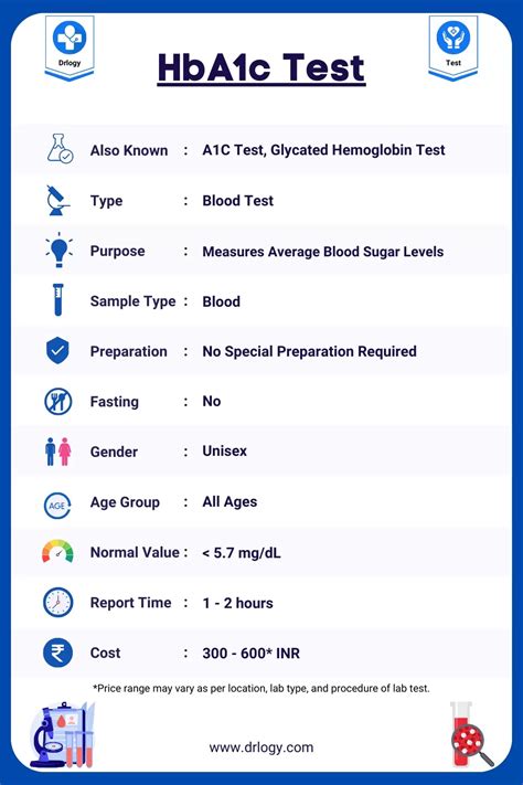 ha1c normal range|Hemoglobin A1C (HbA1c) Test: MedlinePlus Medical Test.